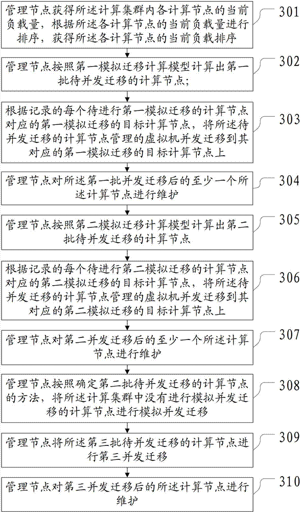 A method and an apparatus for migrating computing nodes `