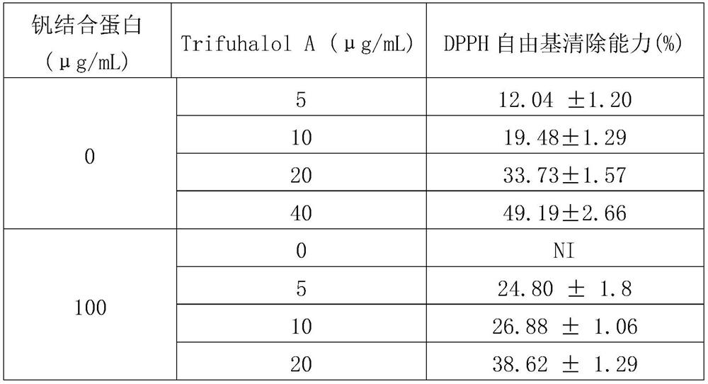 Food additive composition as well as preparation method and application thereof