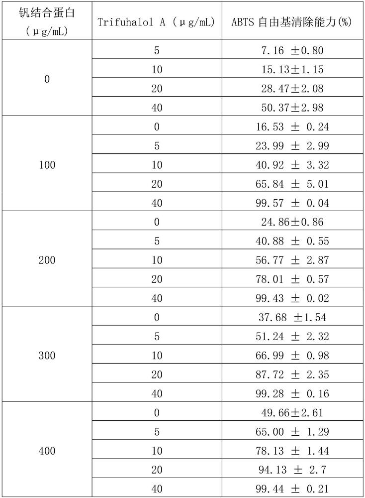 Food additive composition as well as preparation method and application thereof