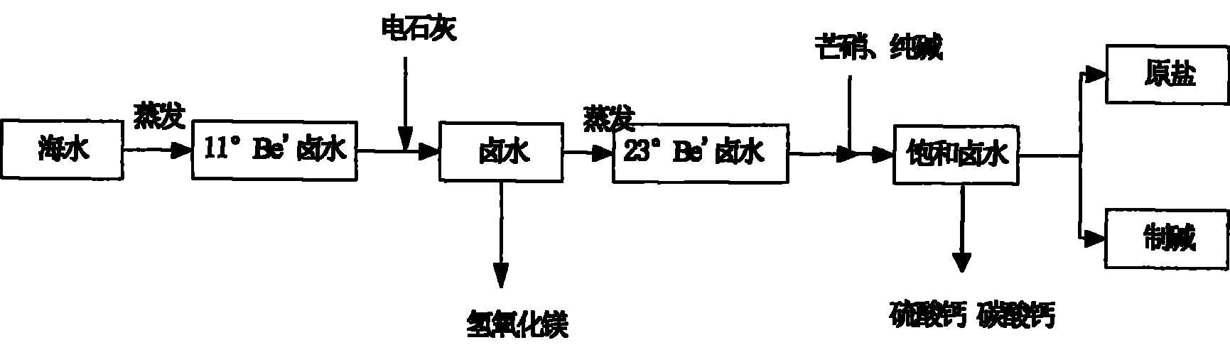 Method for removing magnesium ion and calcium ion in middle-degree brine in salt-field