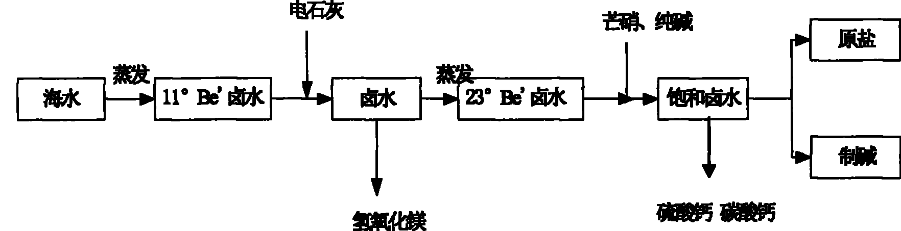 Method for removing magnesium ion and calcium ion in middle-degree brine in salt-field