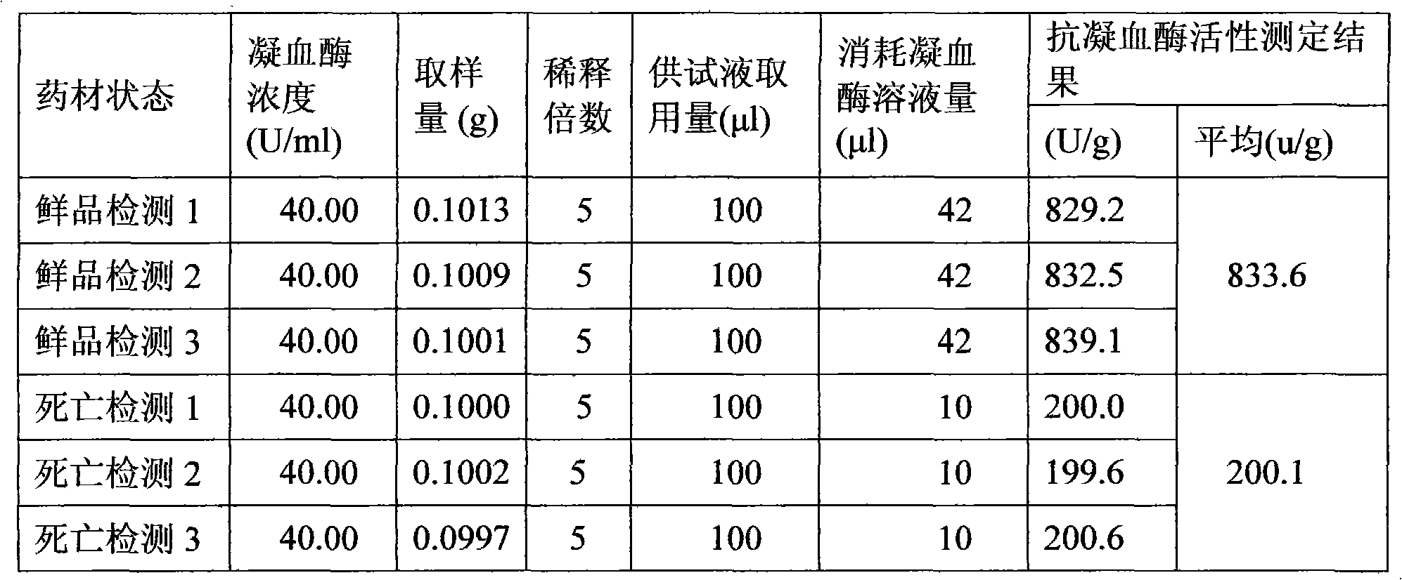 Antithrombin preparation and preparation method thereof