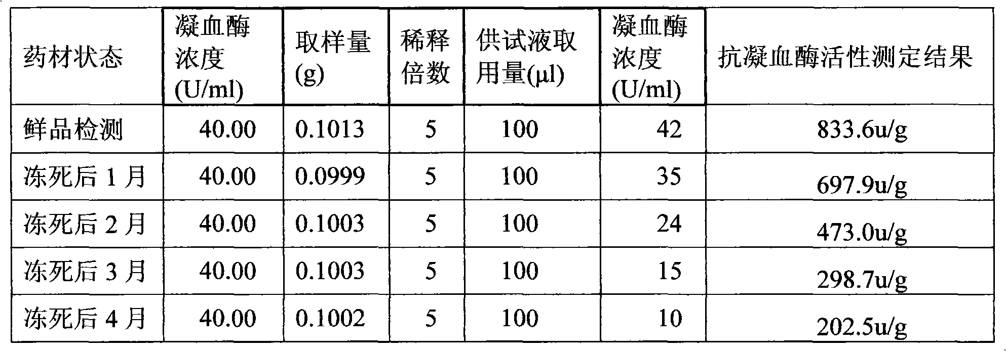 Antithrombin preparation and preparation method thereof