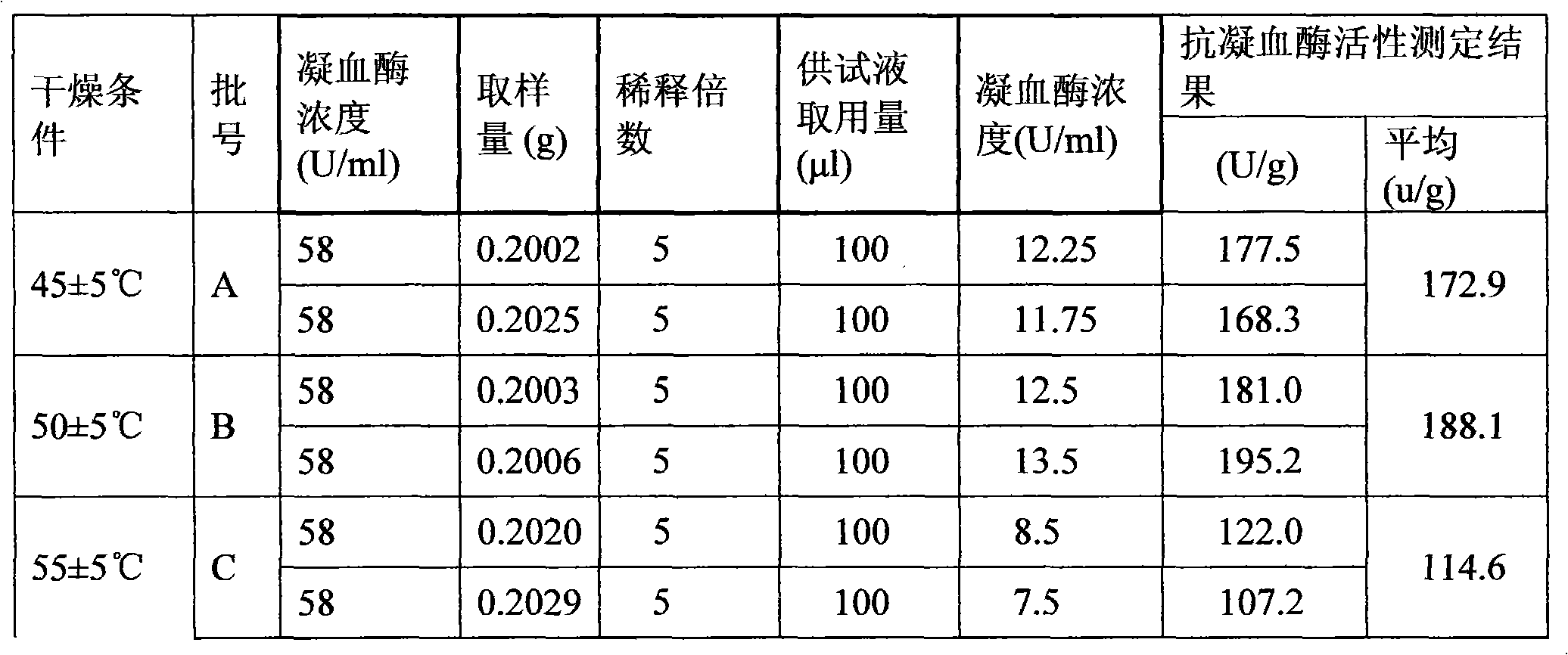 Antithrombin preparation and preparation method thereof