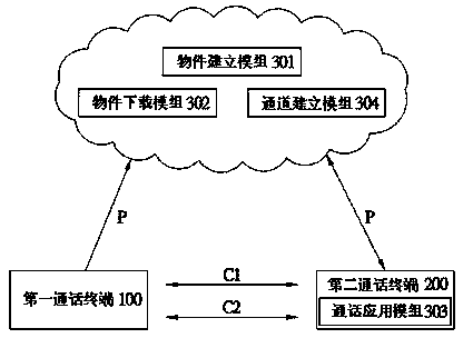 Simple Communication System and Method Thereof