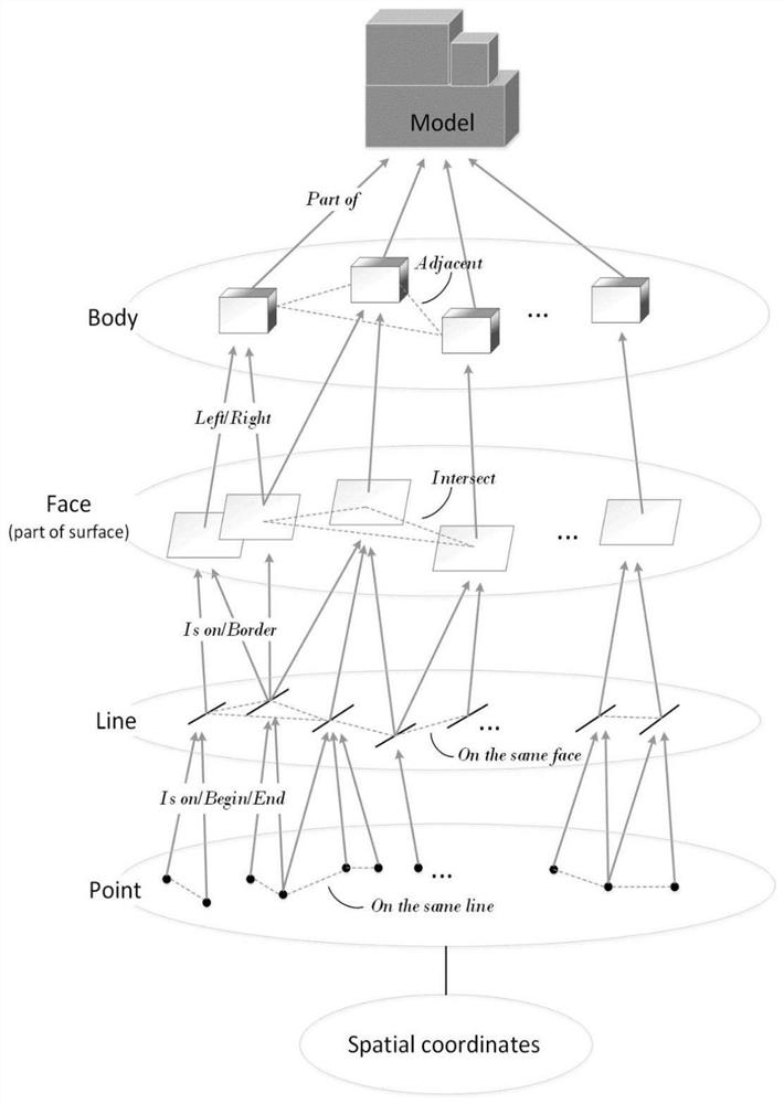 A Fusion Geological Structure Modeling Method Based on Semantic Description