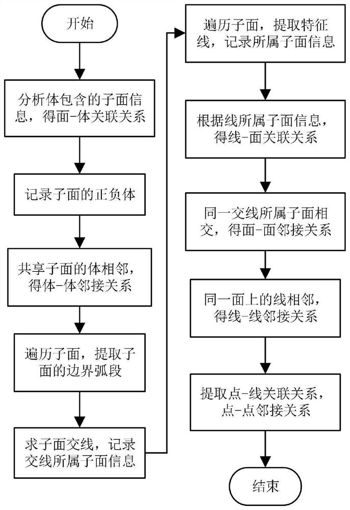 A Fusion Geological Structure Modeling Method Based on Semantic Description