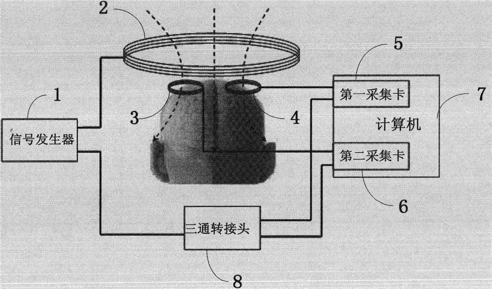 Contralateral-hemisphere-counteraction-based method for non-contact magnetic induction cerebral hemorrhage detection