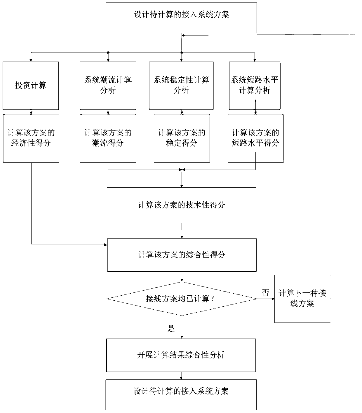 Comparison and selection method for power transmission and distribution equipment detection center access schemes and system thereof