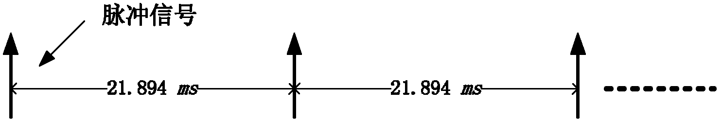 Clock calibration method based on FM (Frequency Modulation) radio data system