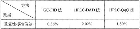 Filter stick matrix standard substance containing glyceryl triacetate and preparation method thereof