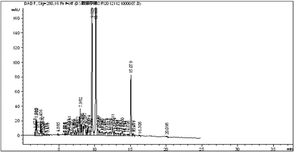 Method for extraction, separation and histochemical localization of flavones in seven-color bamboo culm