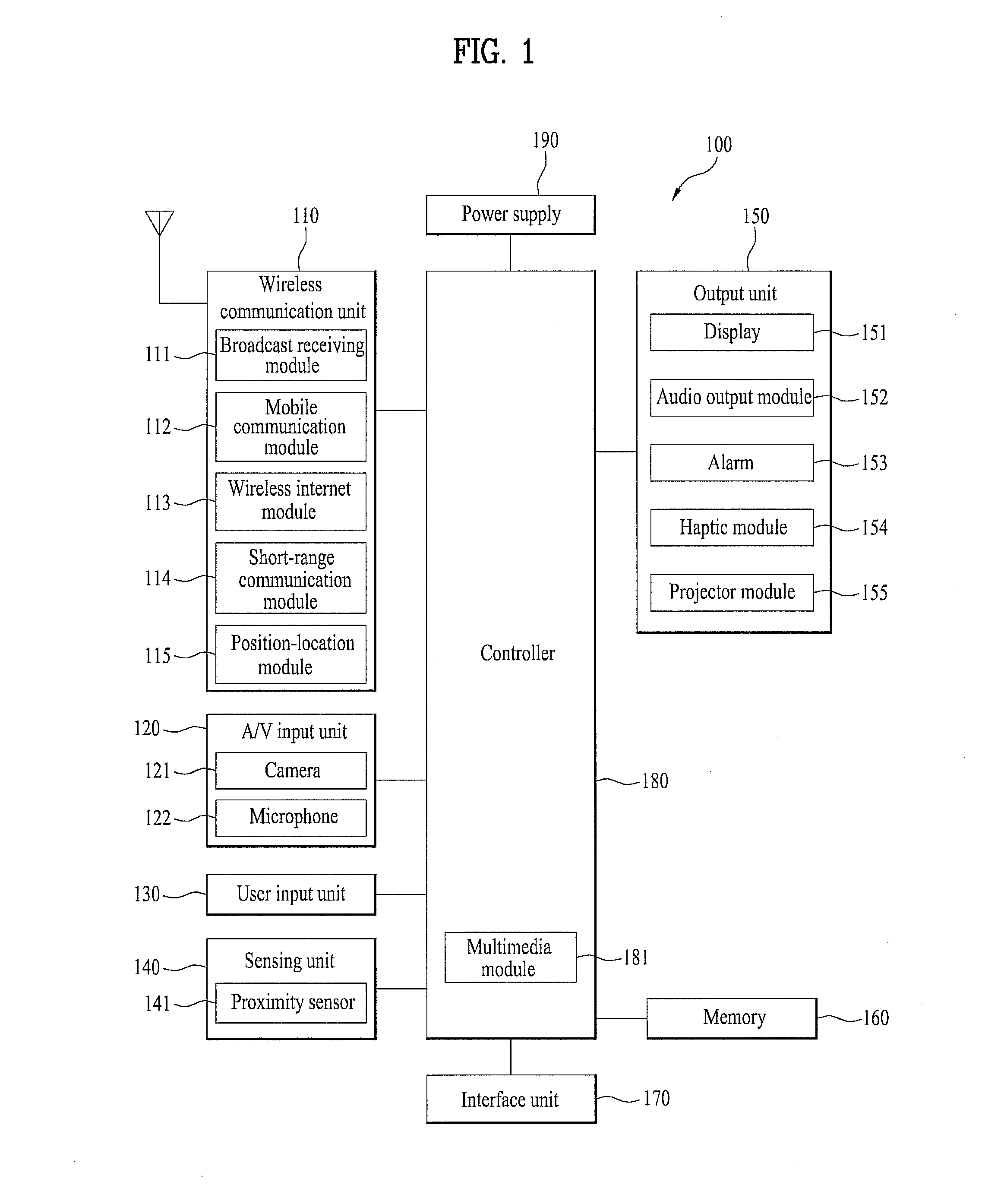 Mobile terminal and method of providing security thereto