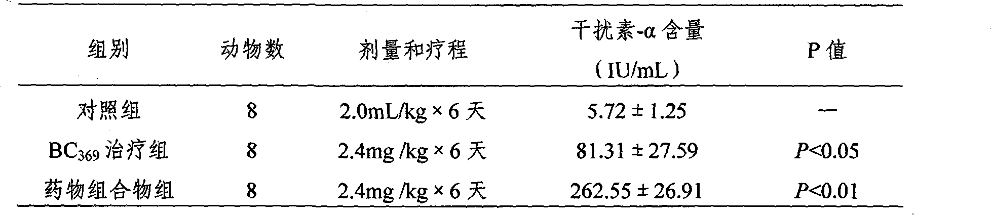 Novel medicinal composition and preparation method