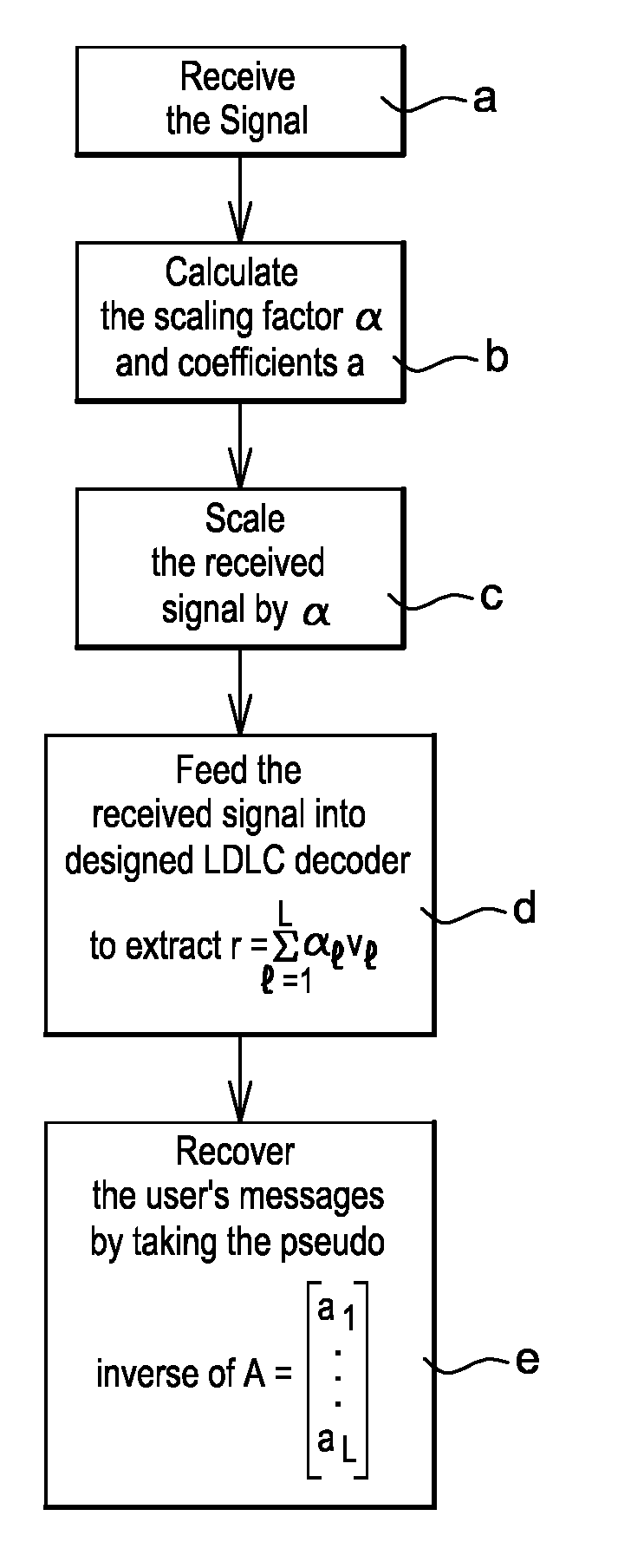 A receiver, a plurality of transmitters, a method of receiving user data from multiple transmitters, and a method of transmitting user data