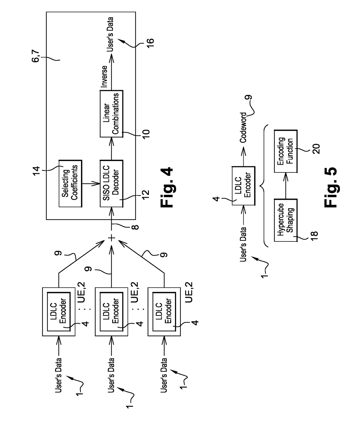 A receiver, a plurality of transmitters, a method of receiving user data from multiple transmitters, and a method of transmitting user data