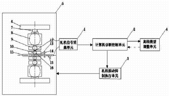 Fault diagnosis and feedback system according to third octave flutter of high-speed cold rolling mill