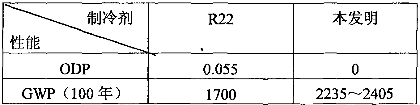 Refrigerant capable of being directly filled for replacing R22