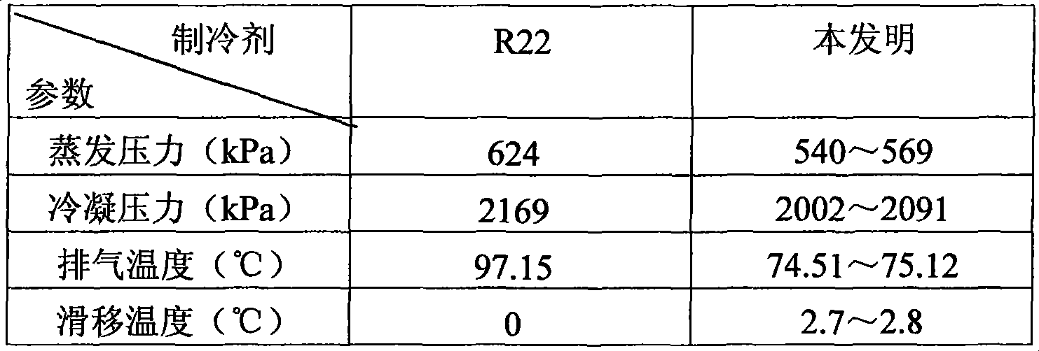 Refrigerant capable of being directly filled for replacing R22