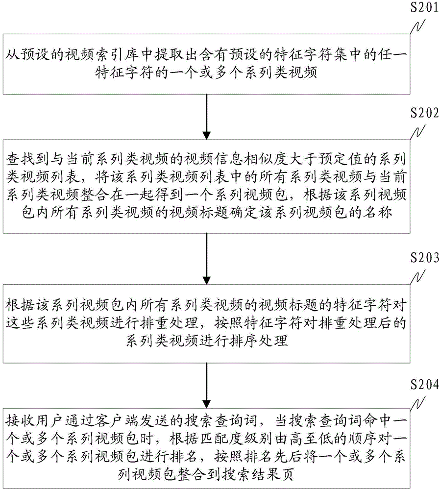 Processing method and device for video searching results