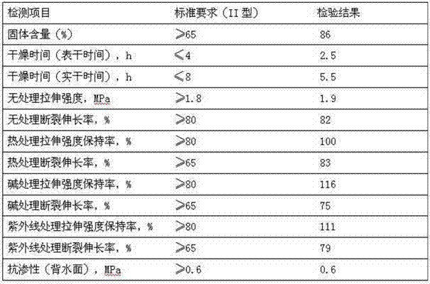 Cement-base elastic waterproof composite material and preparation method thereof