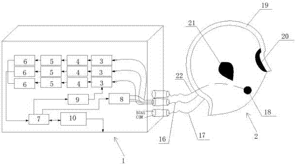 Depression risk screening device based on electroencephalogram signals