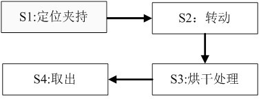 Printed circuit board production and manufacturing process