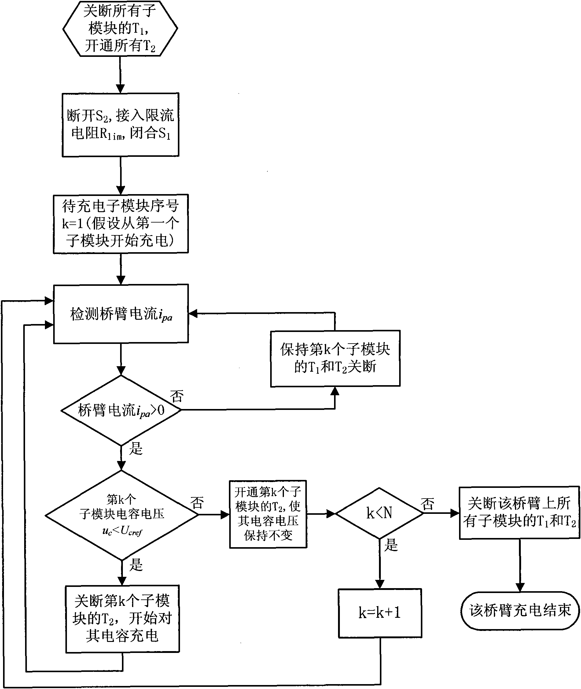 Method for starting three-phase modular multilevel inverter without auxiliary DC power supply