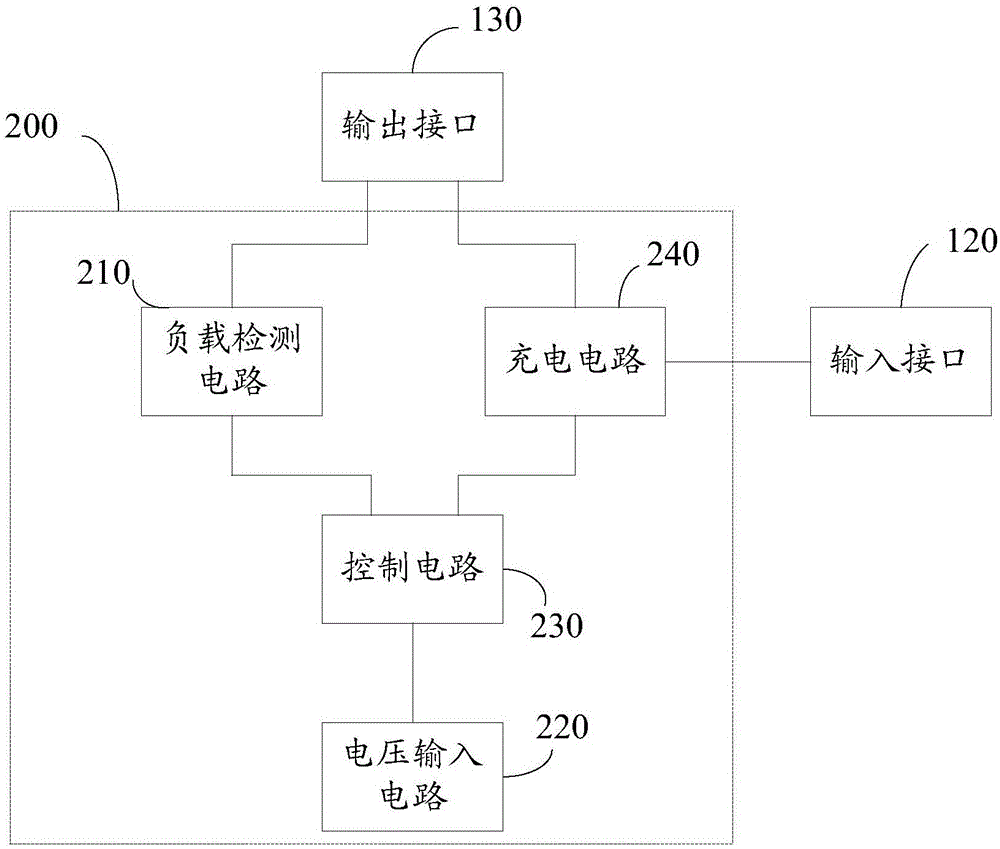 Intelligent charger and charging control circuit thereof