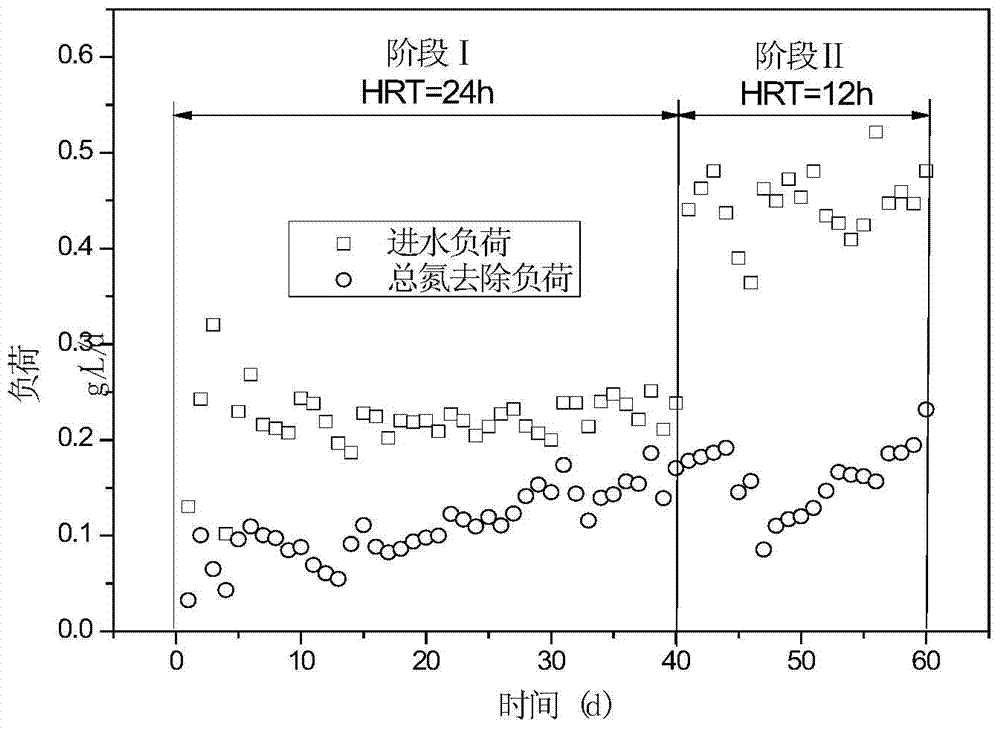 Method for culturing full autotrophic denitrification granular sludge in continuous flow reactor