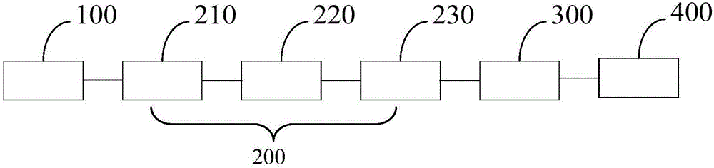 Refuse pyrolysis power generation system and application thereof