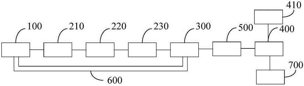 Refuse pyrolysis power generation system and application thereof