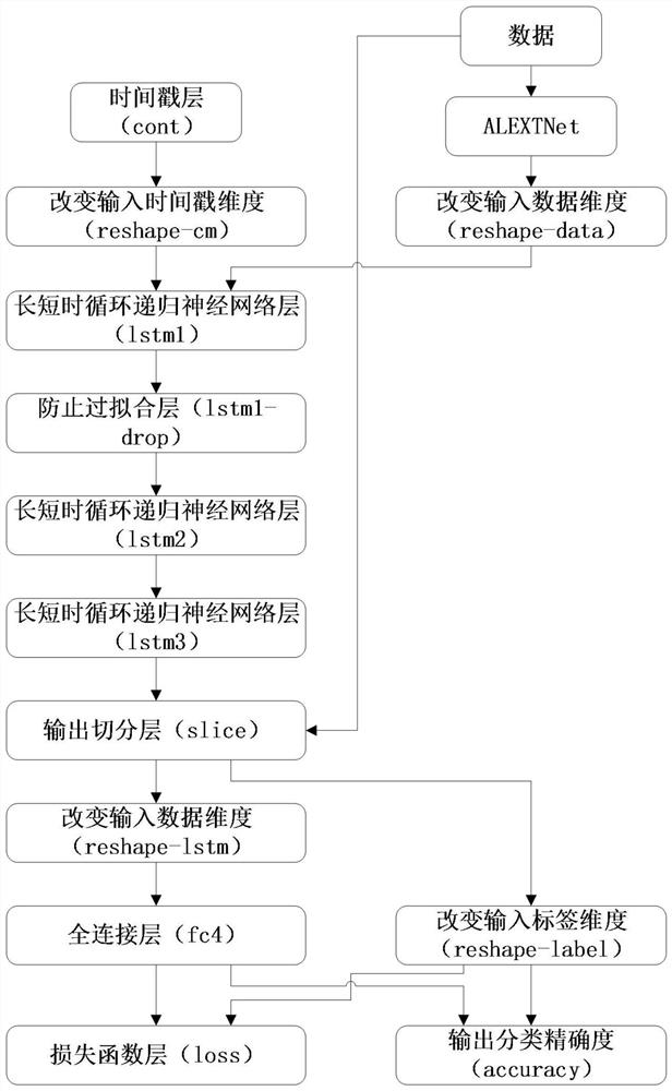 Robotized coal machine fault audio frequency recognition and diagnosis method