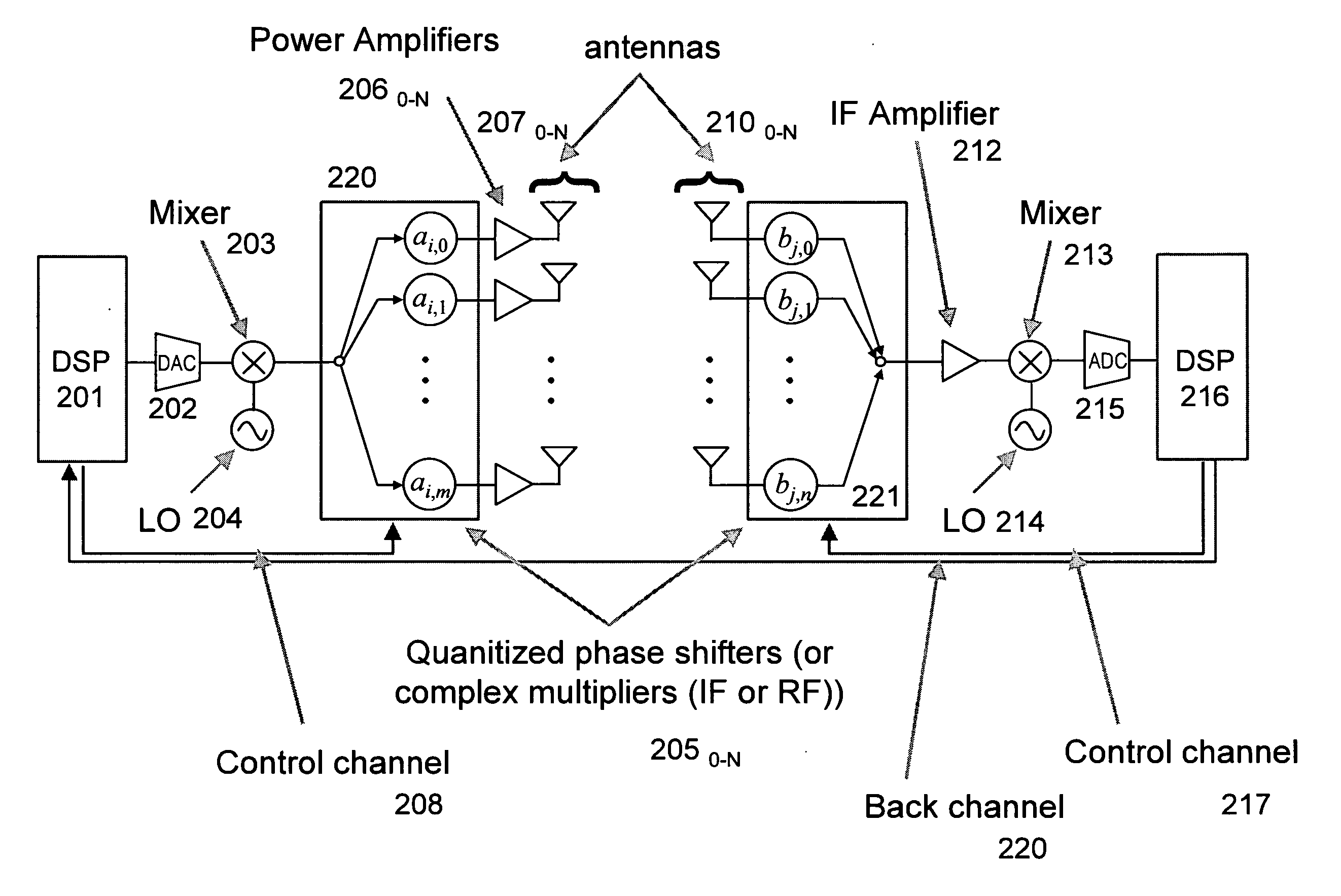 Low power very high-data rate device