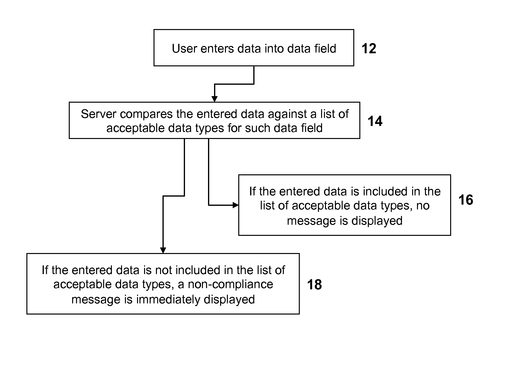 Systems and methods for preparing and submitting documents to comply with securities regulations