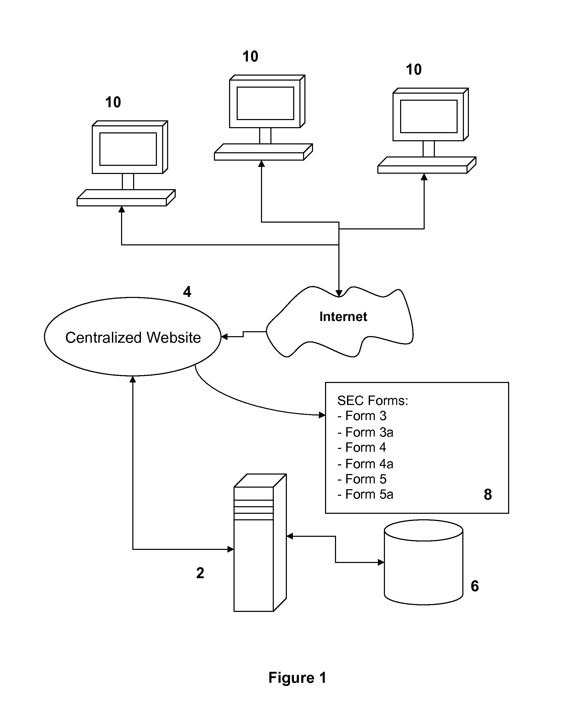 Systems and methods for preparing and submitting documents to comply with securities regulations