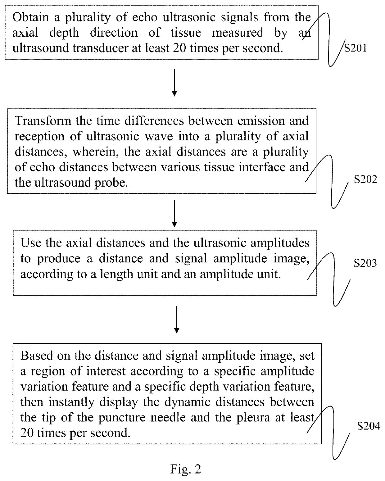 Intra-needle ultrasound system and its method of use for analysis, tracking, and display of pleura in millimeter scale resolution