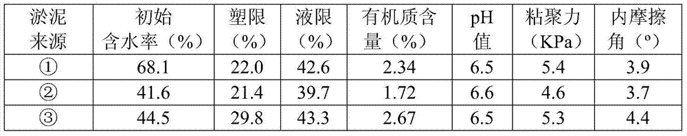 A kind of inorganic sludge curing agent, road construction material and preparation method thereof