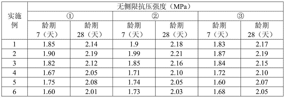 A kind of inorganic sludge curing agent, road construction material and preparation method thereof