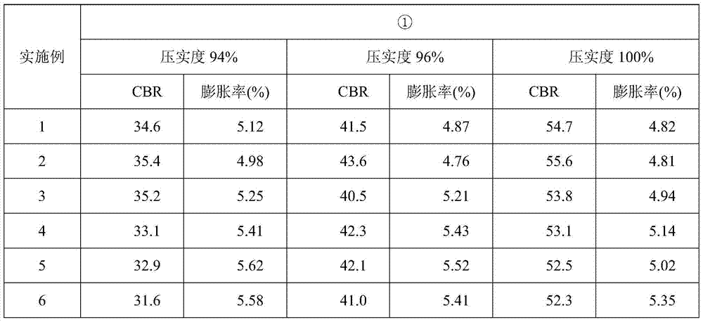 A kind of inorganic sludge curing agent, road construction material and preparation method thereof