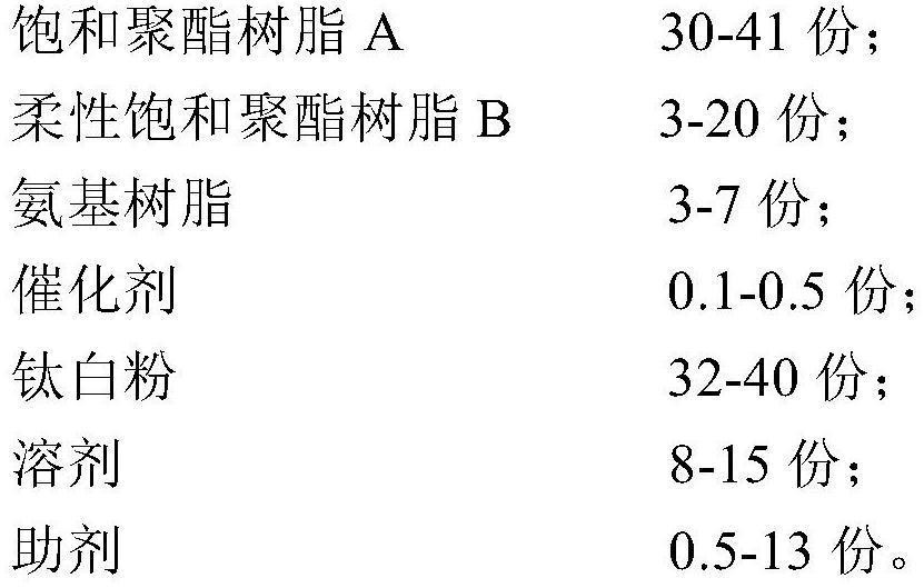 A kind of high whiteness and high coating rate coil white finish paint and its preparation method and application