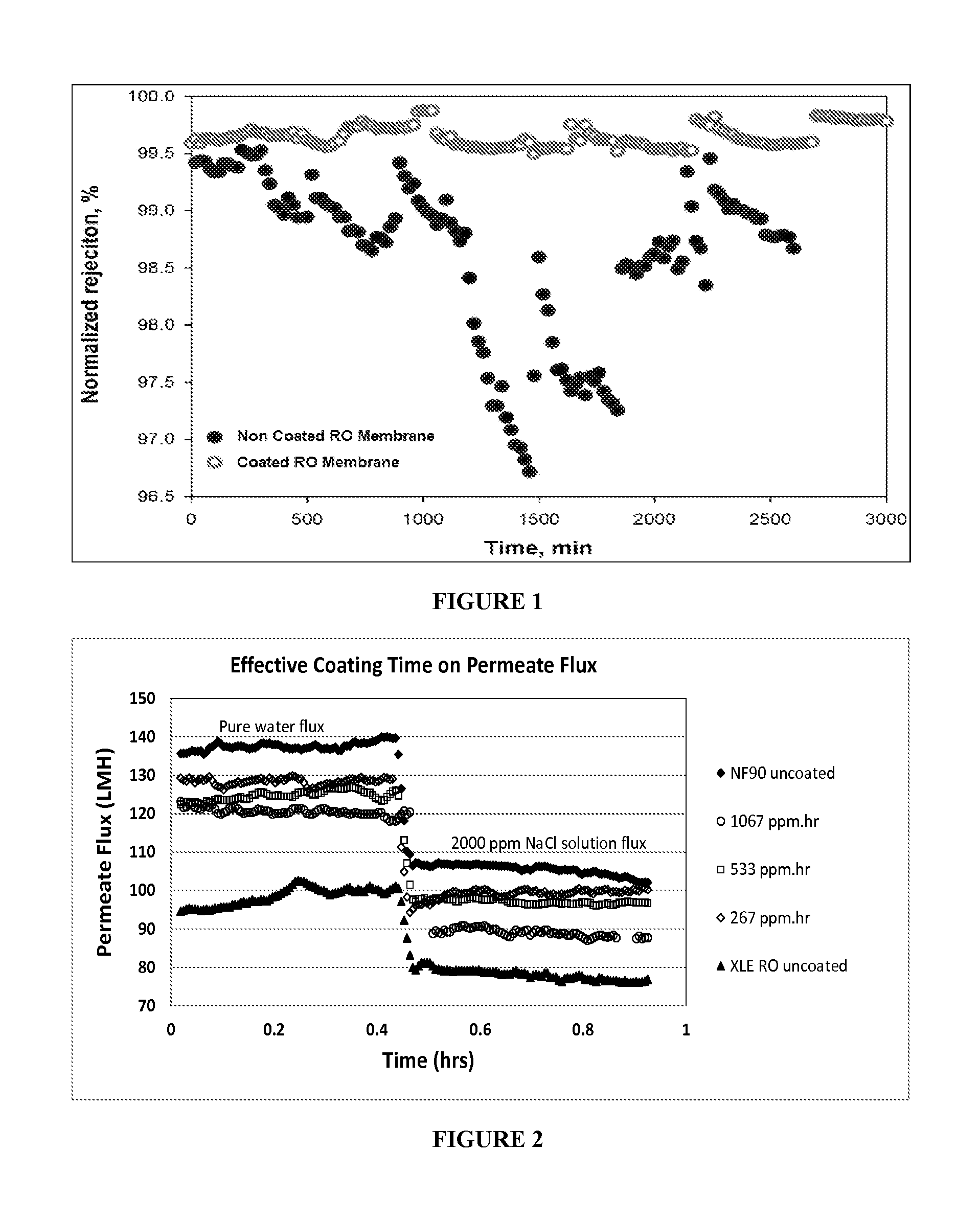 Membranes with polydopamine coatings