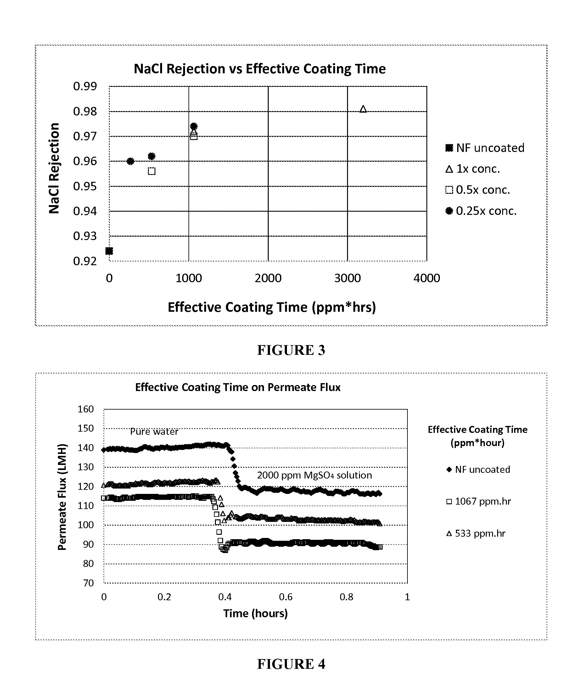 Membranes with polydopamine coatings