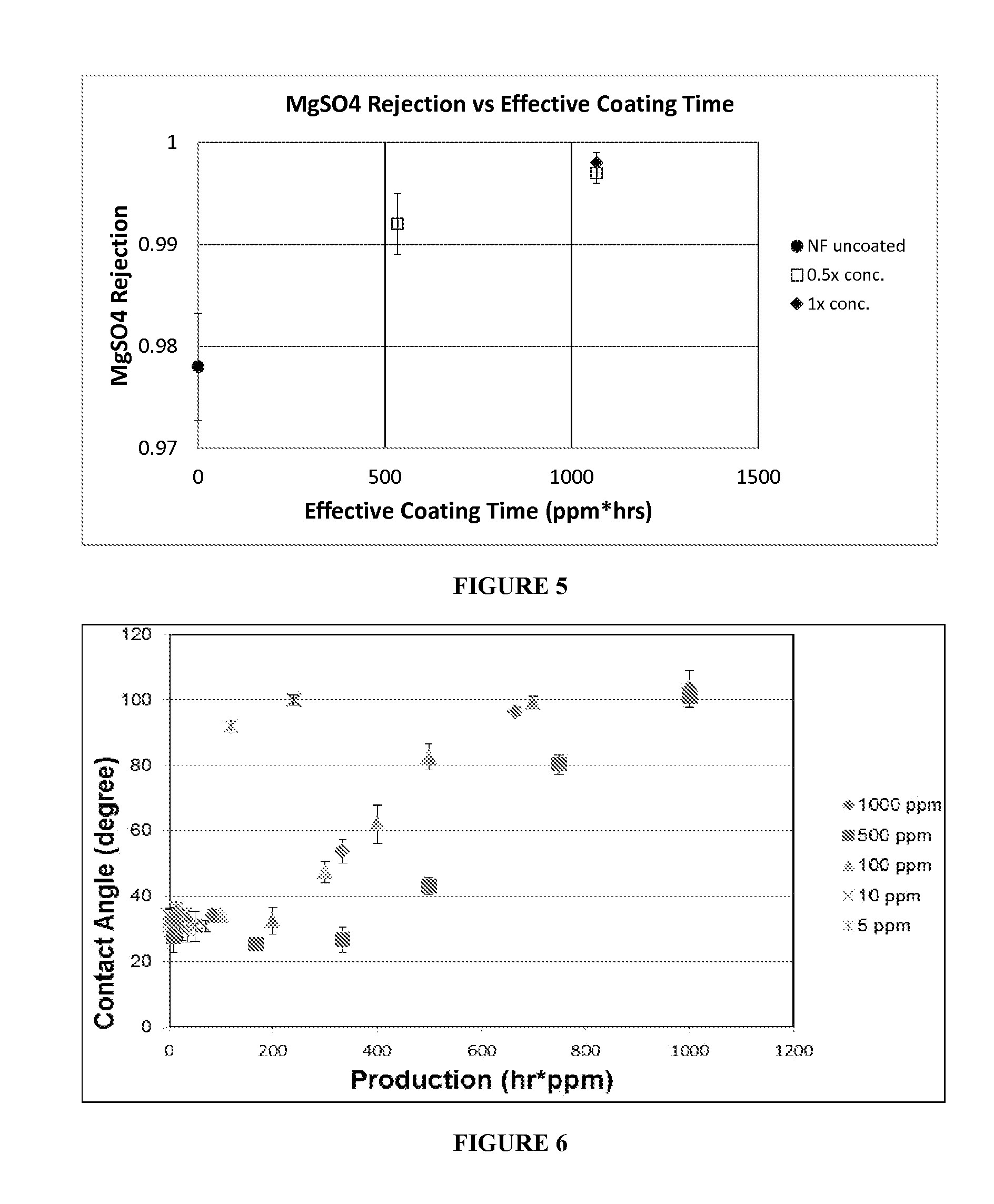 Membranes with polydopamine coatings