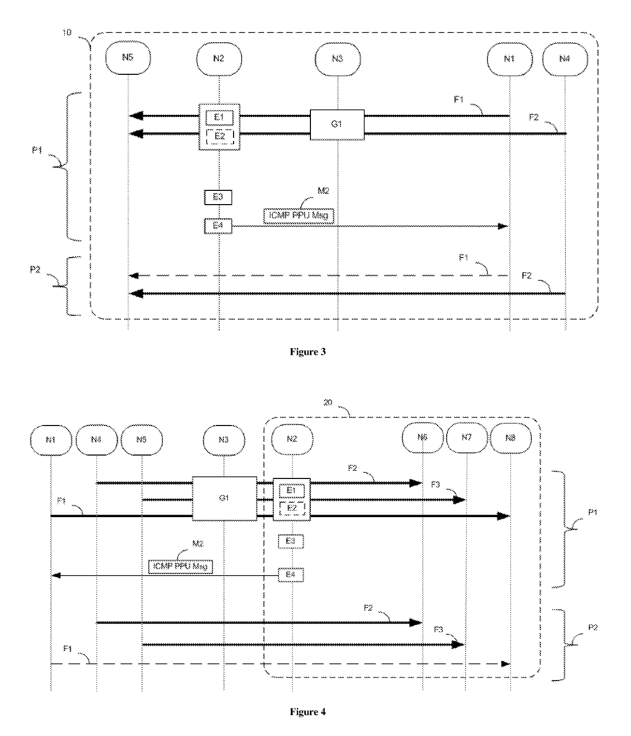 Technique for signalling congestion in a packet communication network