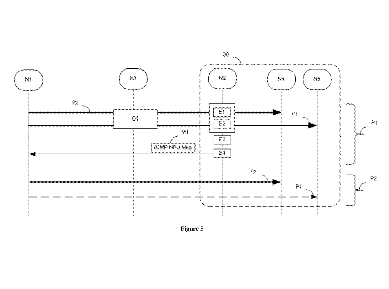 Technique for signalling congestion in a packet communication network