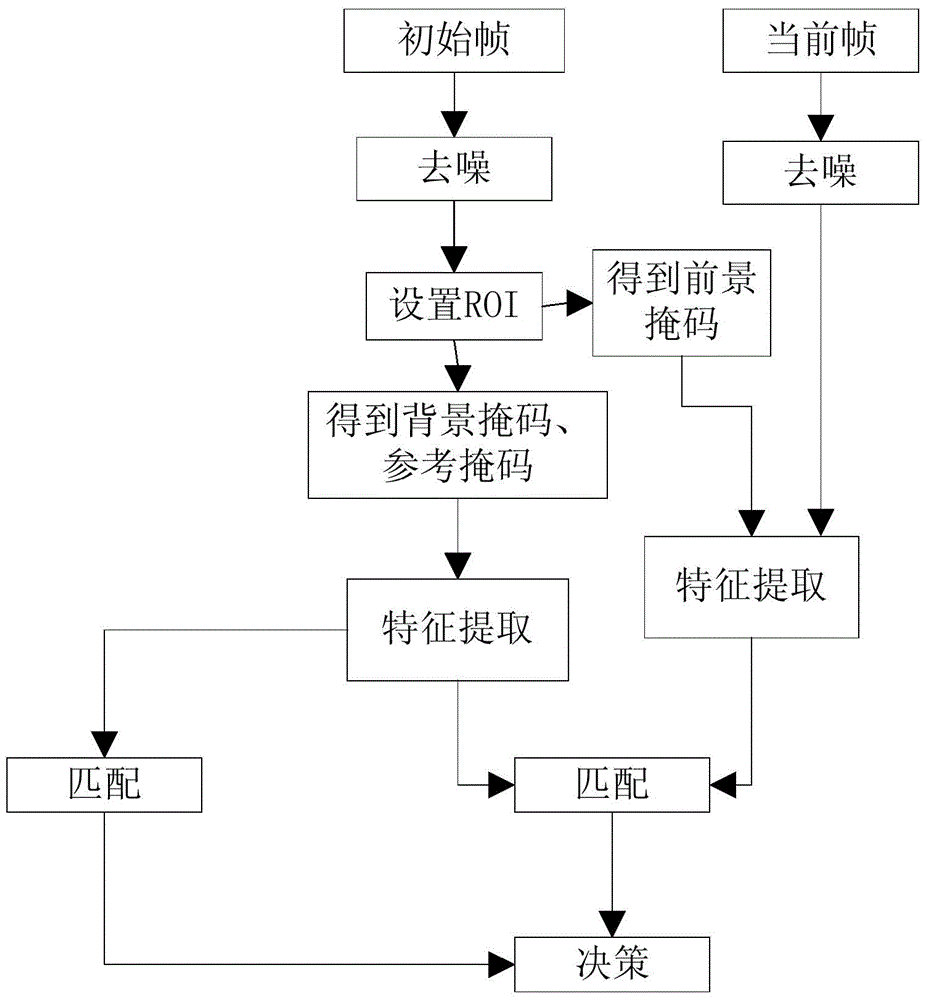 A Property Protection Method Based on Video Image Background Matching