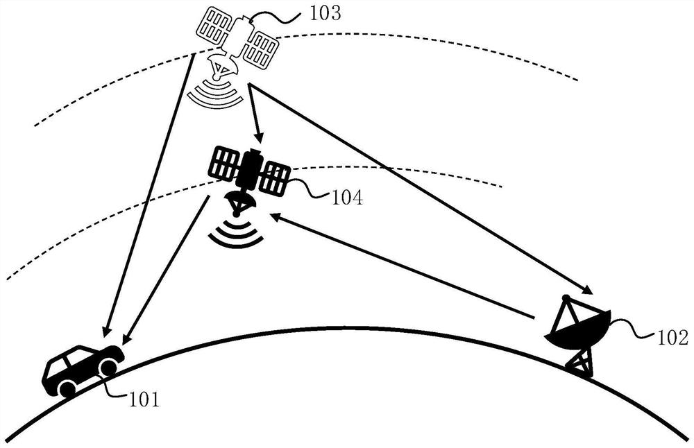 Time synchronization method and device, medium and program product