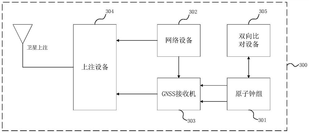 Time synchronization method and device, medium and program product