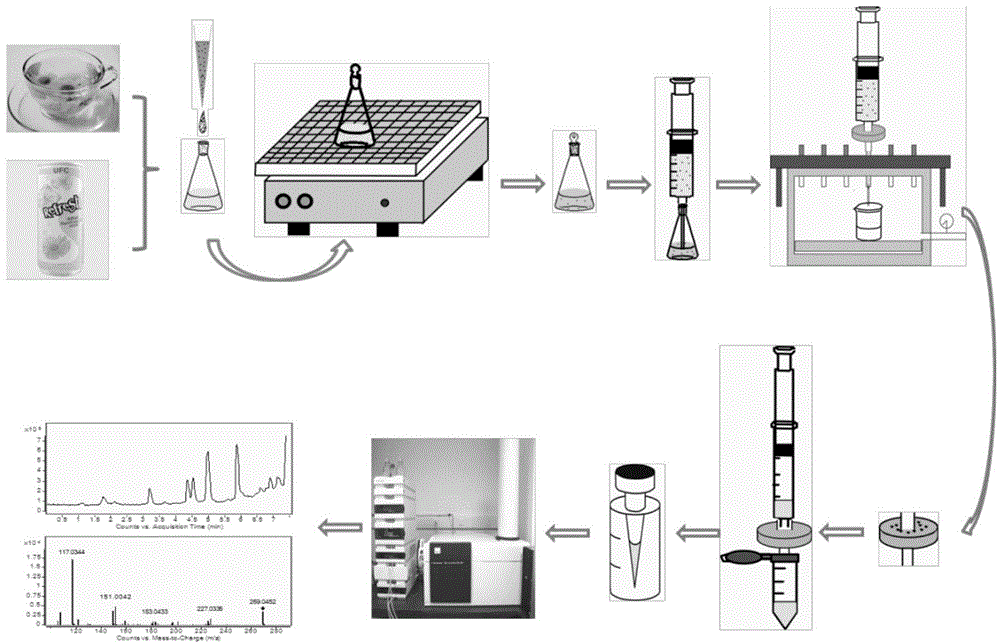 Method for enriching and detecting low-concentration phenol effective components